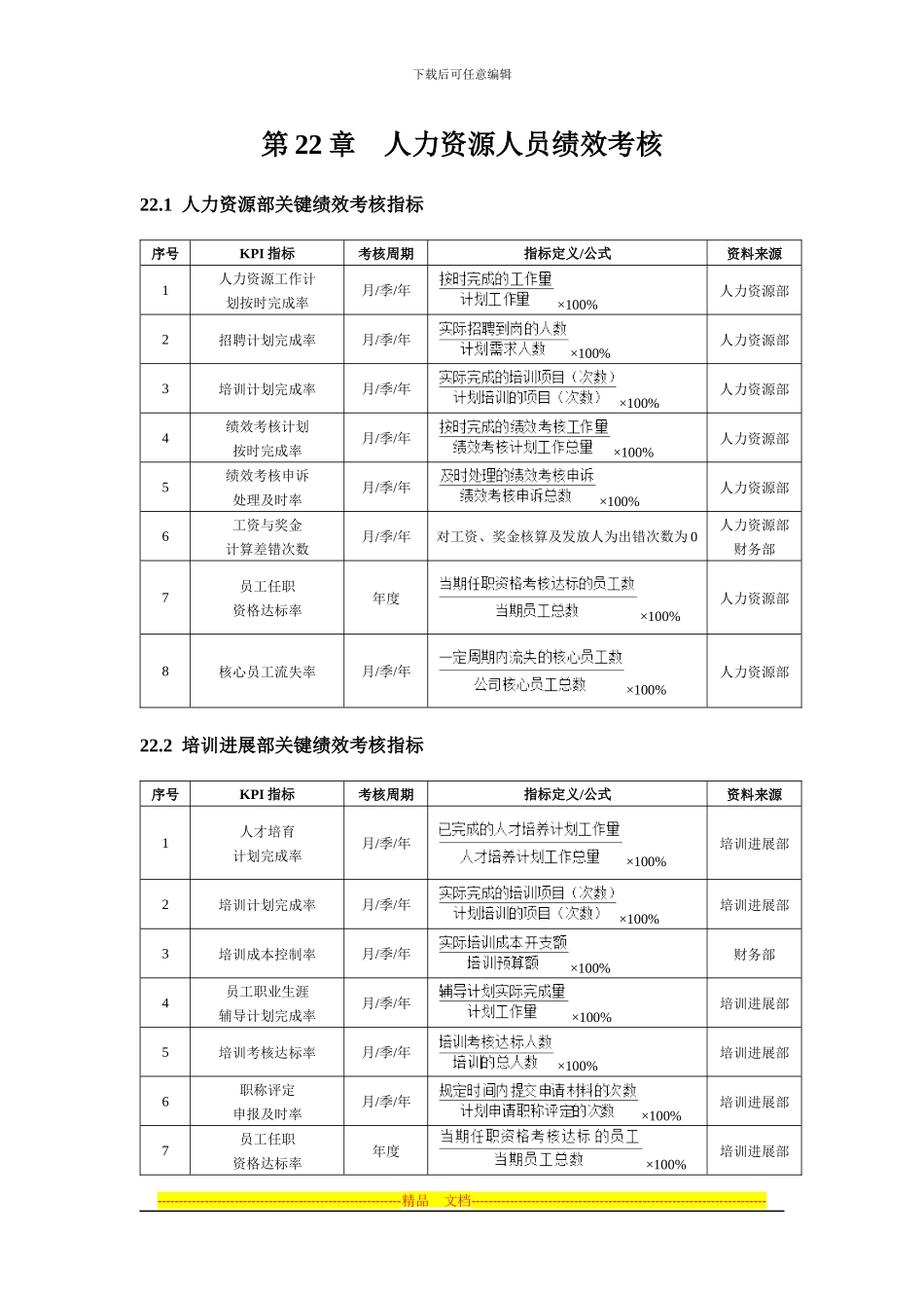 第22章--人力资源人员绩效考核_第1页
