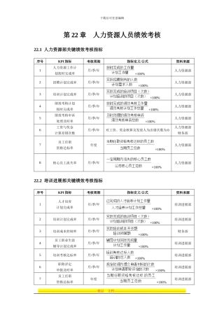 第22章--人力资源人员绩效考核