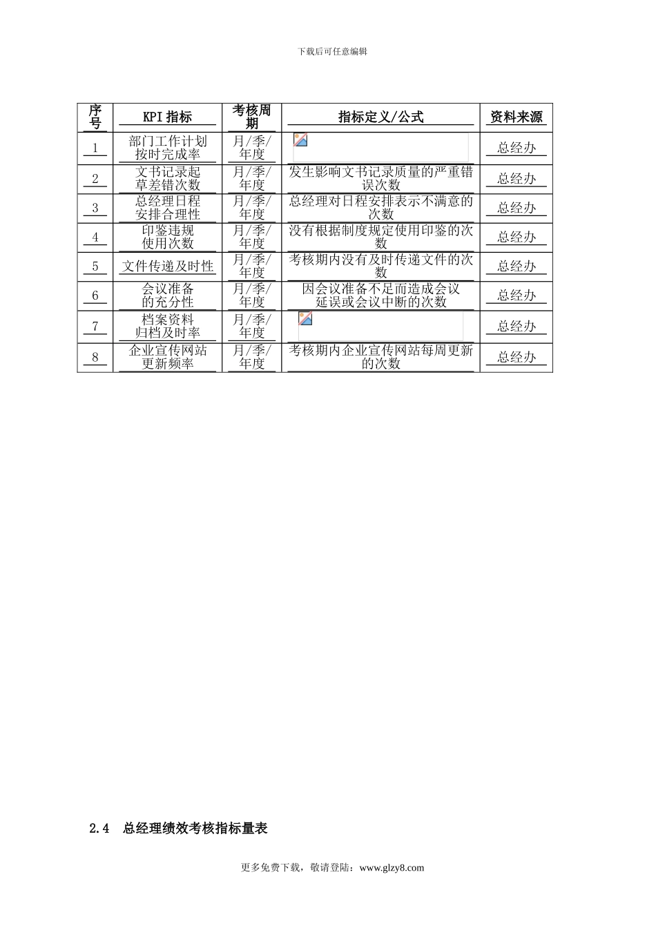 第2章--高层管理人员绩效考核(DOC-14)_第2页