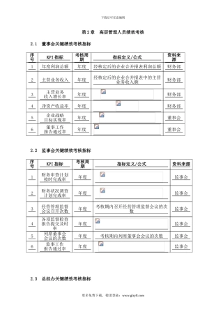 第2章--高层管理人员绩效考核(DOC-14)
