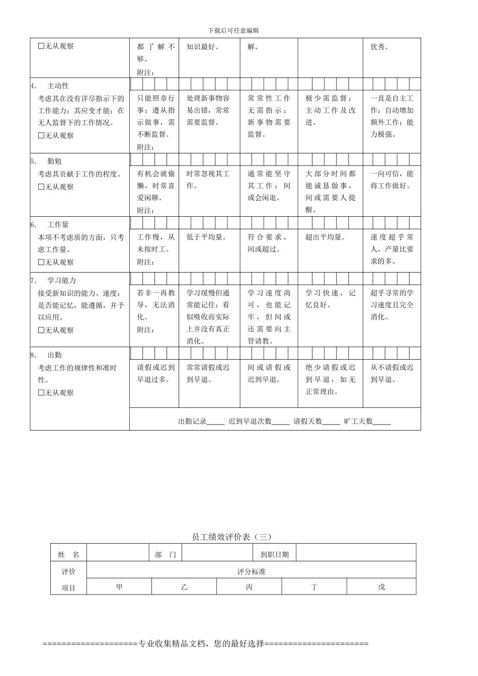第1章员工绩效评价表格范本_第3页