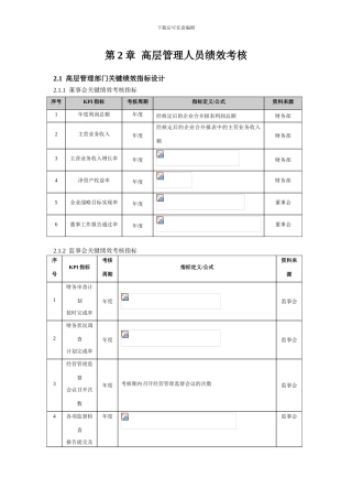 第2章--高层管理人员绩效考核