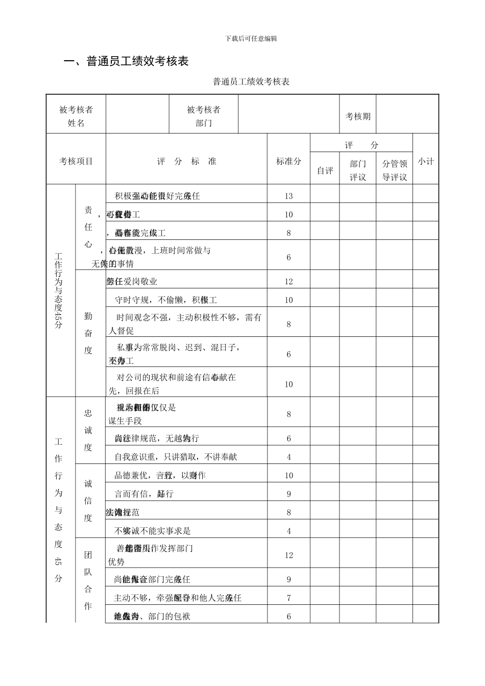 第2篇第12章-绩效考核管理表格_第2页