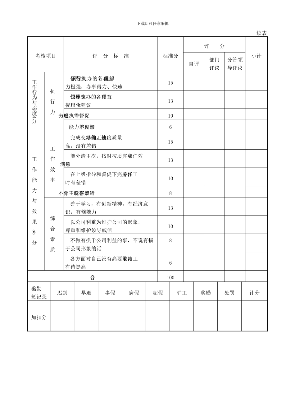 第2篇第12章-绩效考核管理表格_第3页