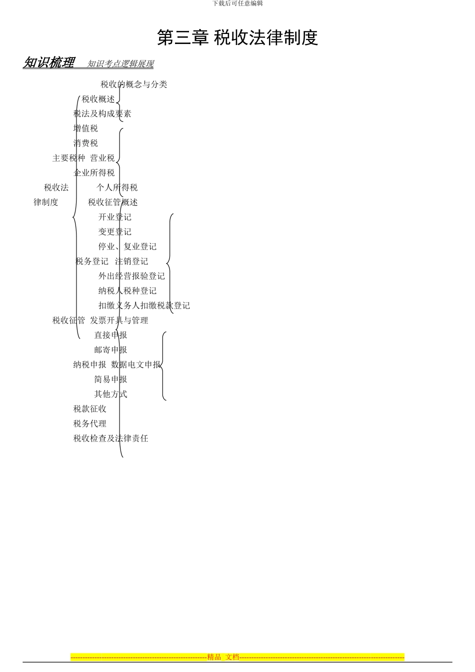 第3章税收法律制度_第1页