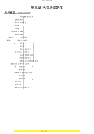 第3章税收法律制度