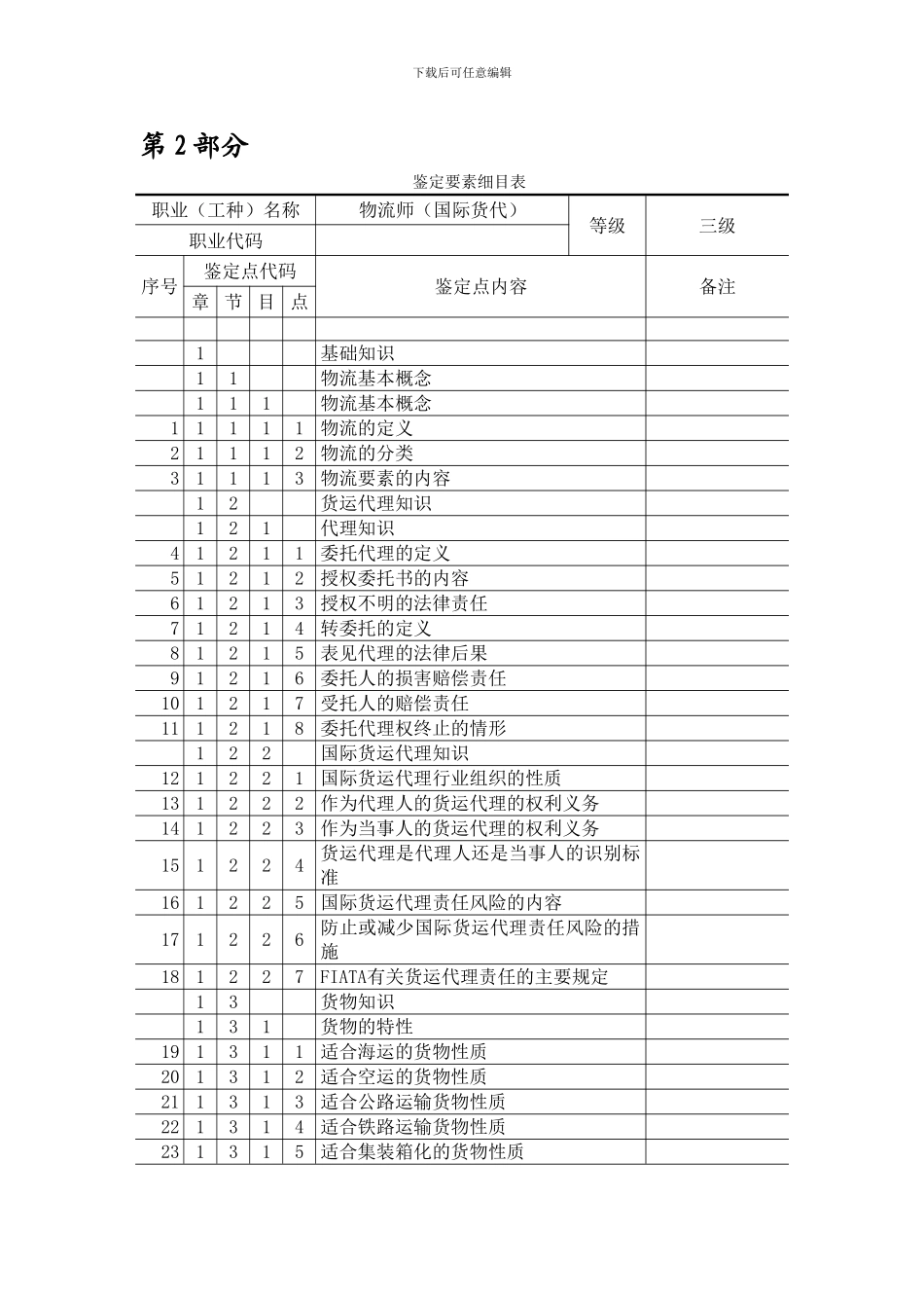 第2部分-物流师-3级-鉴定要素细目表_第1页