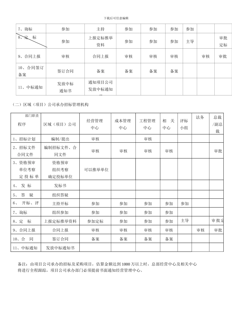 第一章--工程招投标管理制度_第2页