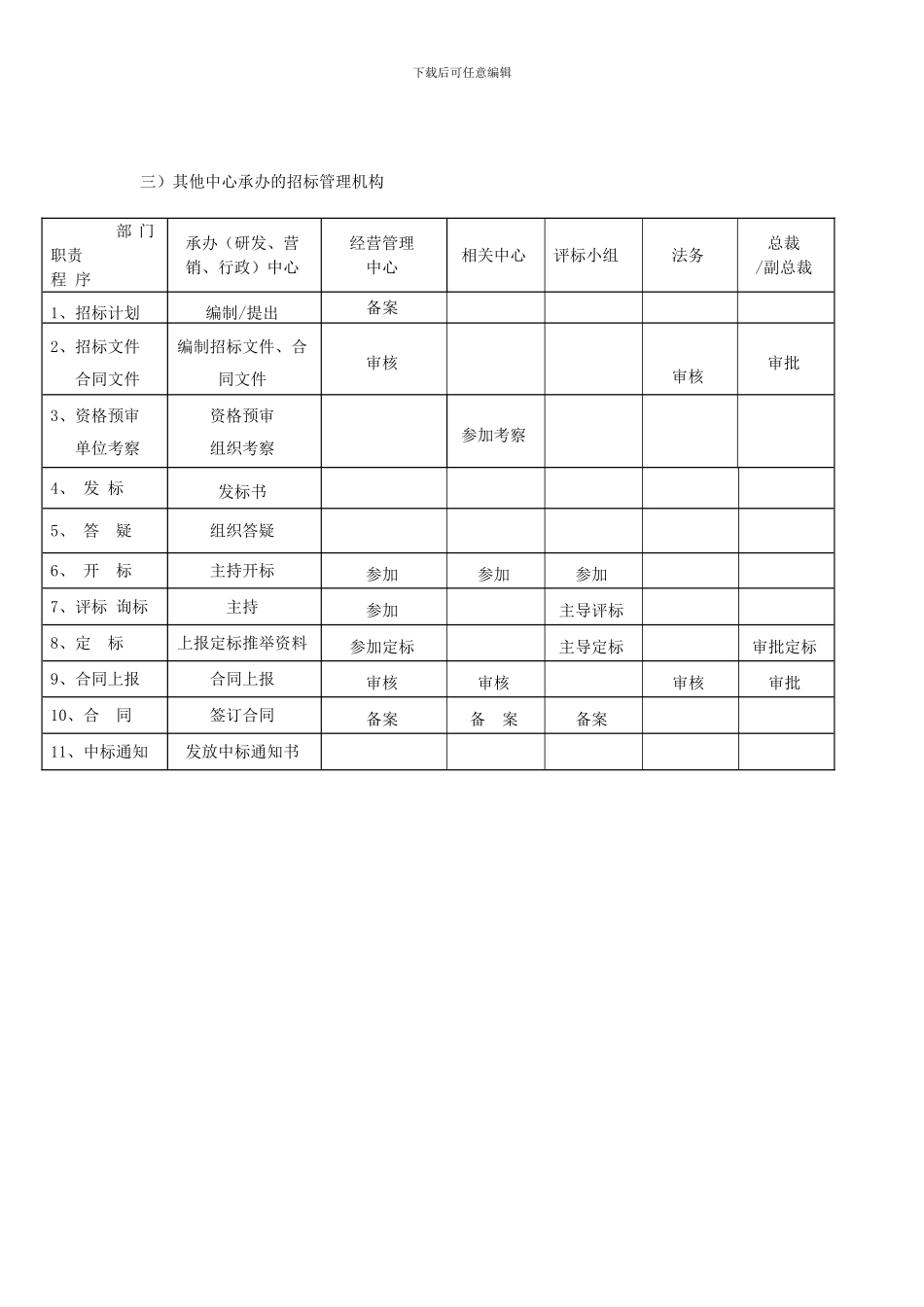 第一章--工程招投标管理制度_第3页