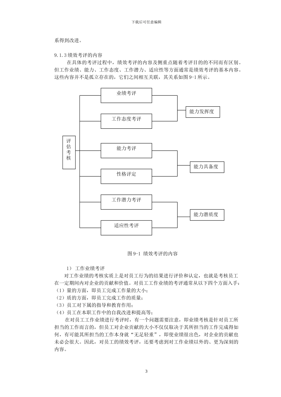 第9章--绩效考评_第3页