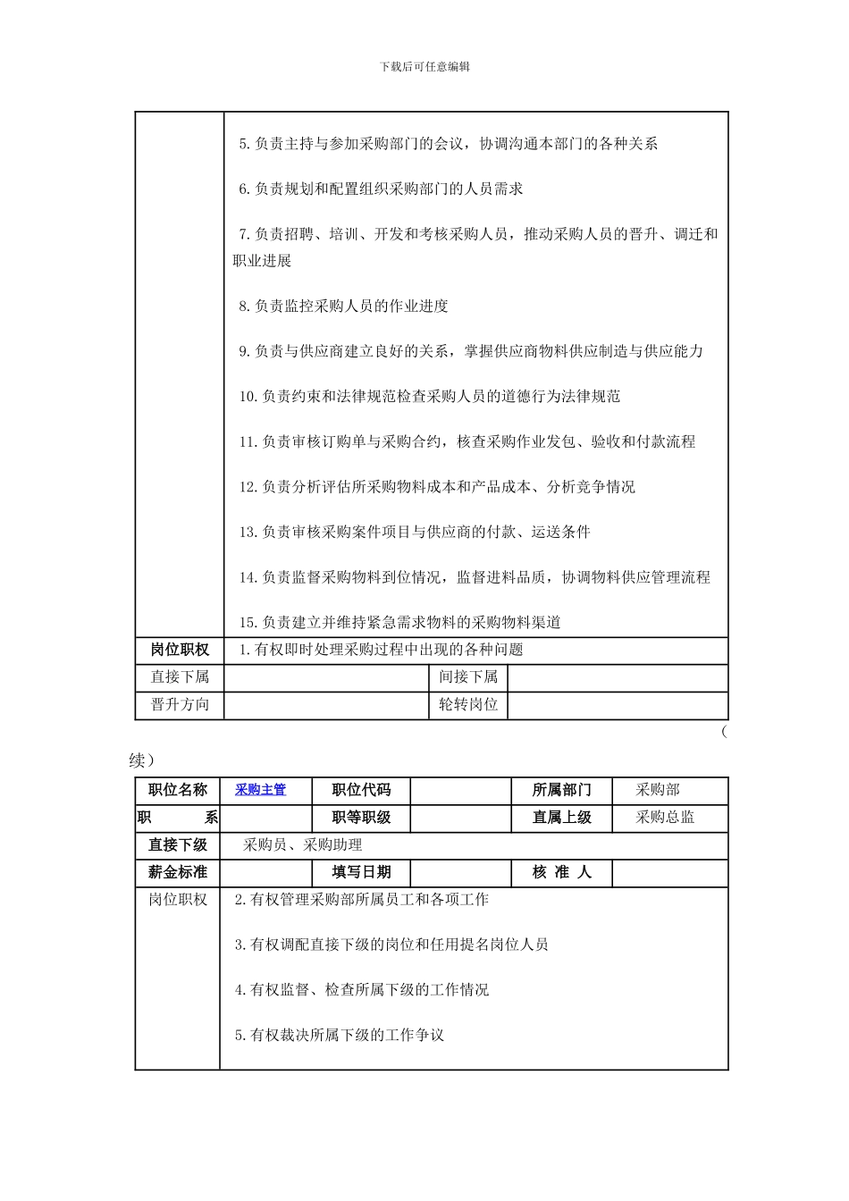 第一章-采购部组织结构职责_第2页