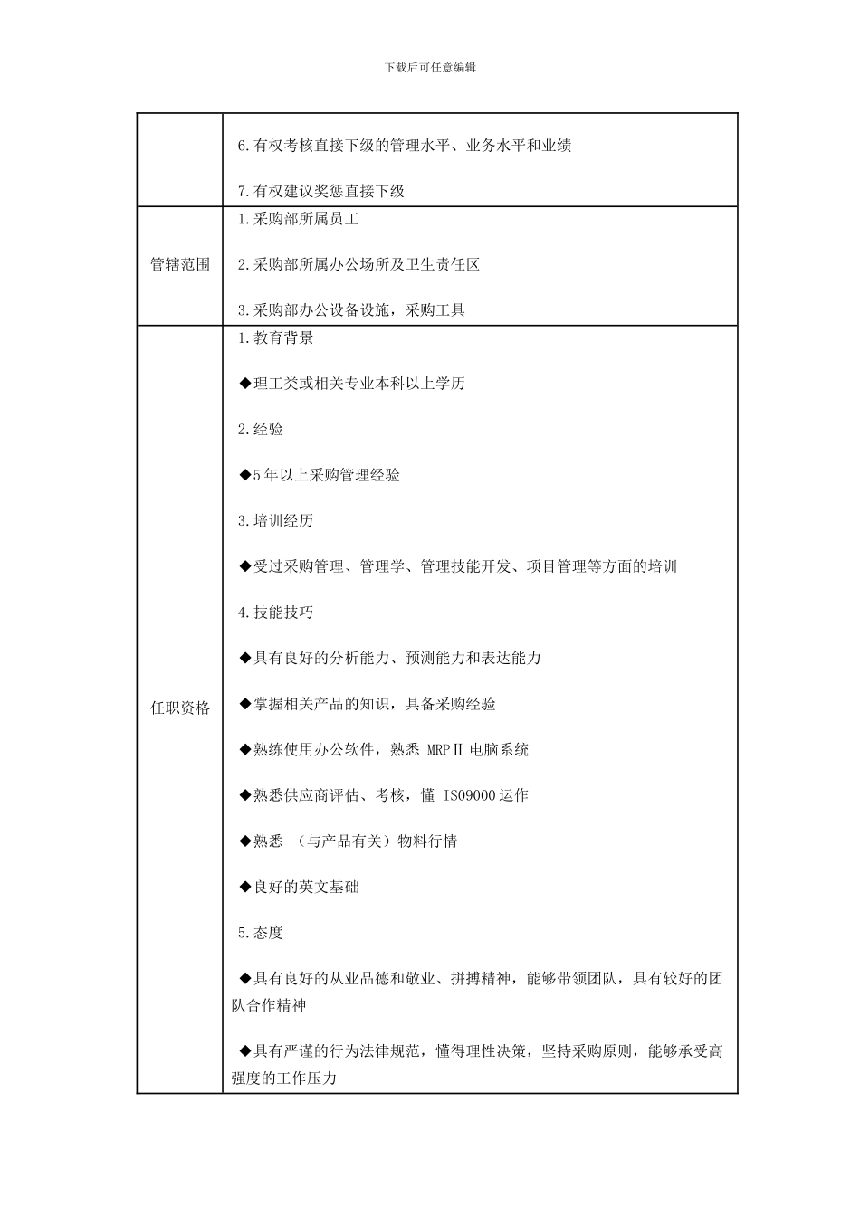 第一章-采购部组织结构职责_第3页