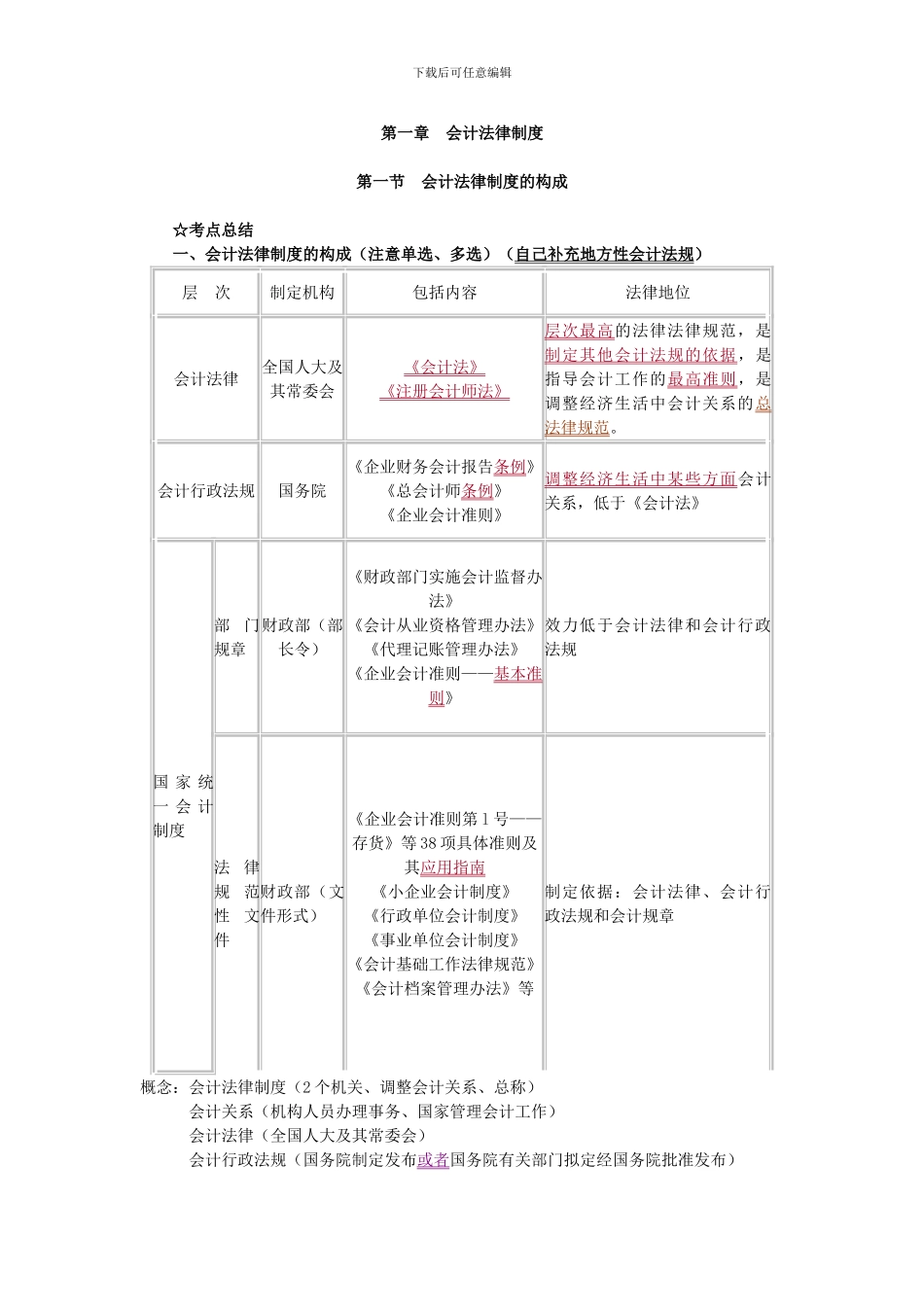 第一章会计法律制度考点归纳_第1页
