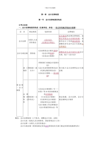 第一章会计法律制度考点归纳