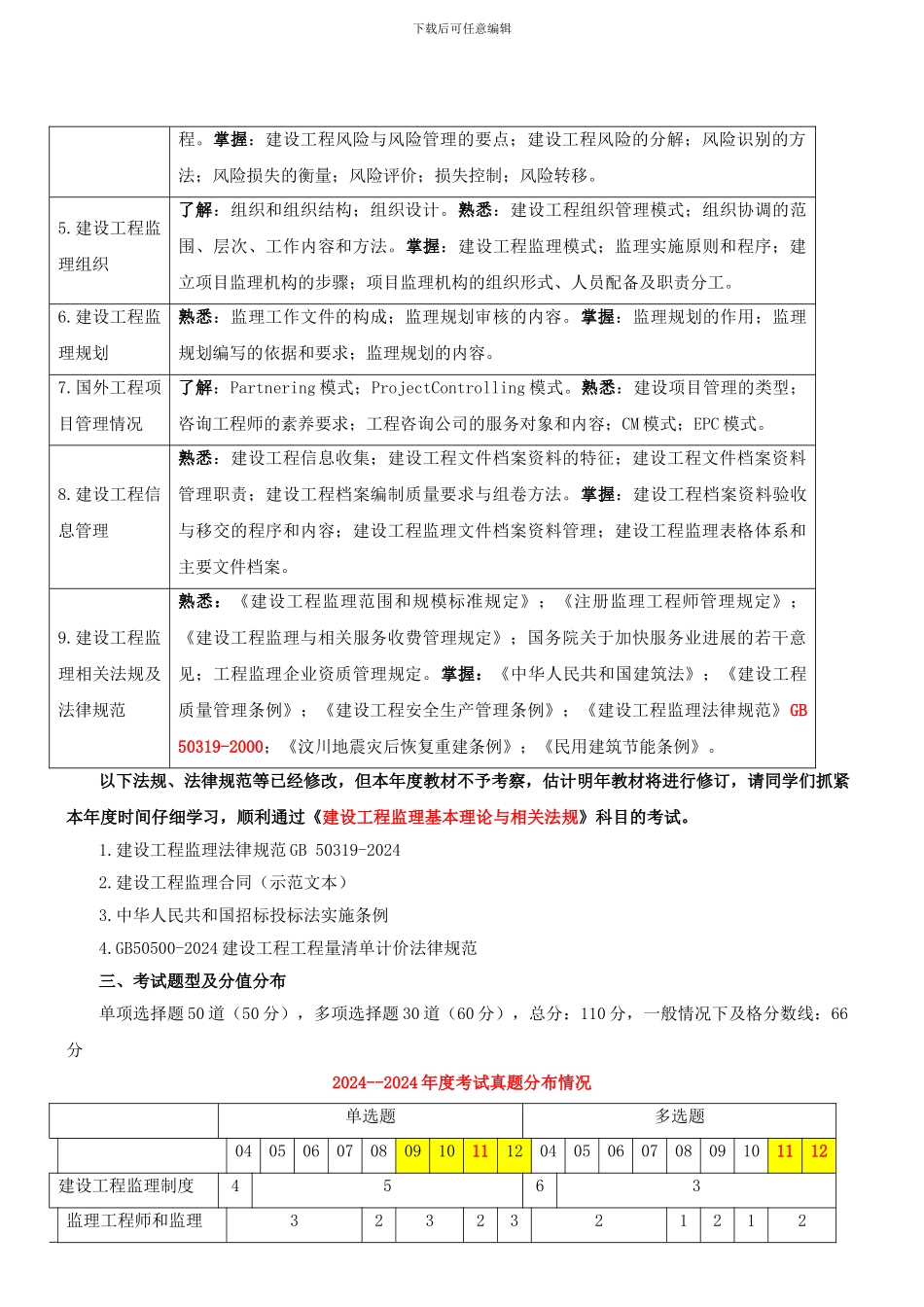 第一章建设工程监理制度_第2页