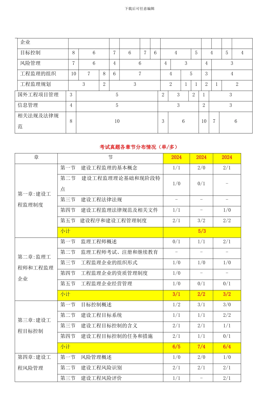 第一章建设工程监理制度_第3页