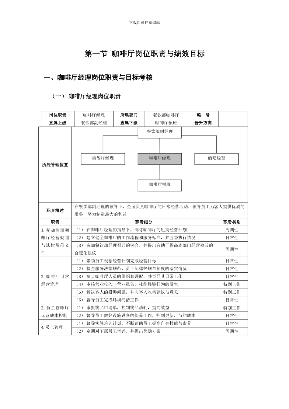 第一节--咖啡厅岗位职责与绩效目标_第1页