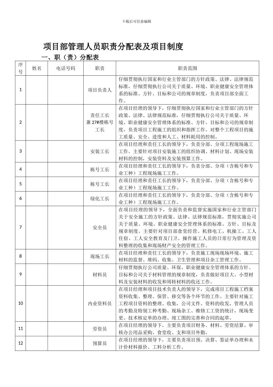 第一项目部管理人员职责分配及制度_第1页