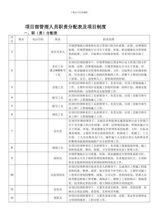 第一项目部管理人员职责分配及制度