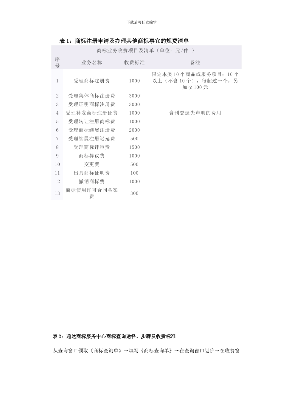 第三章-商标理论与实务-实用表格_第1页