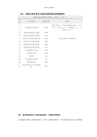 第三章-商标理论与实务-实用表格