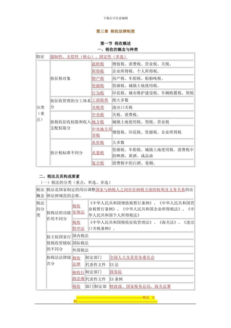 第三章-税收法律制度(会计从业资格证)_第1页