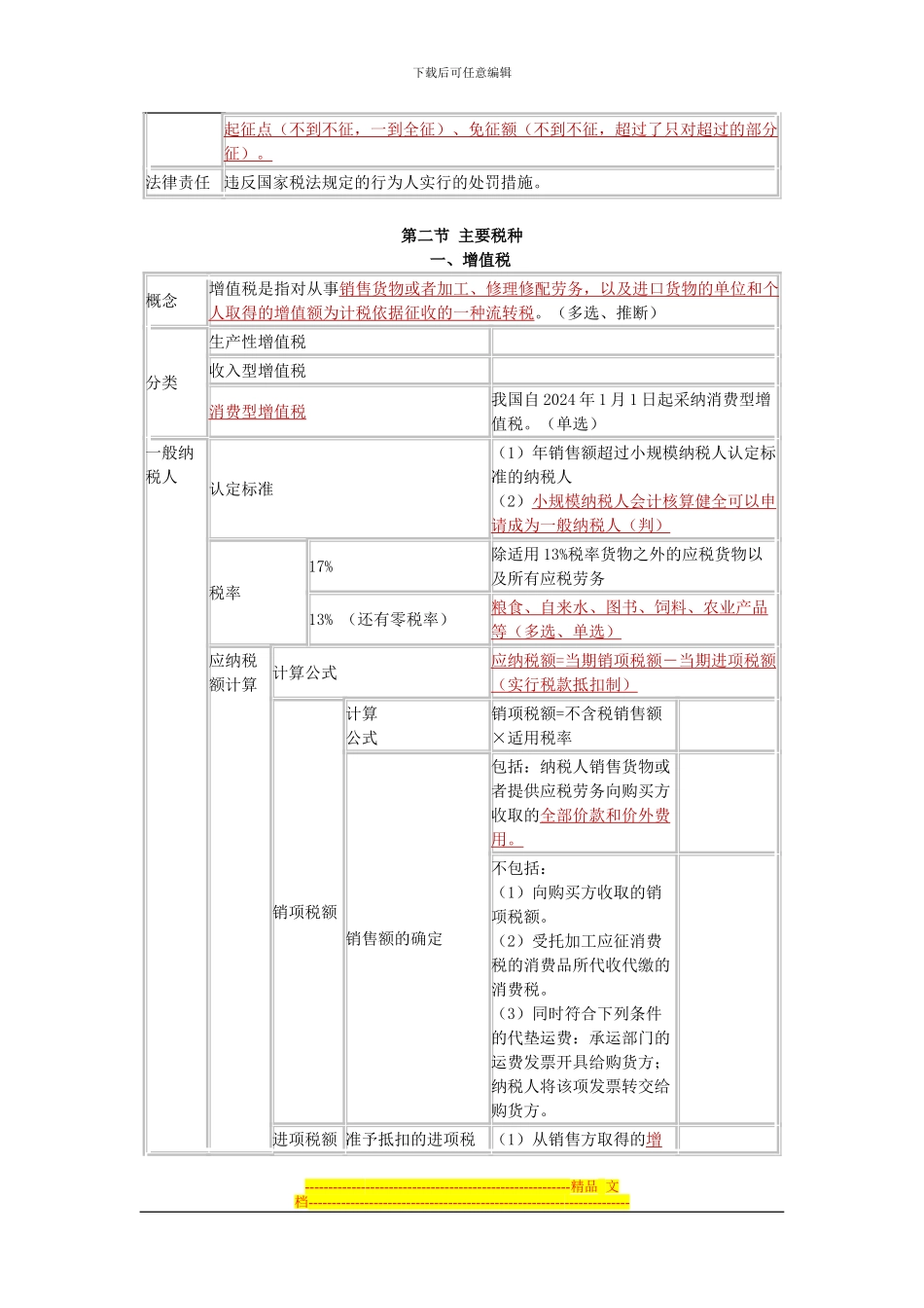 第三章-税收法律制度(会计从业资格证)_第3页