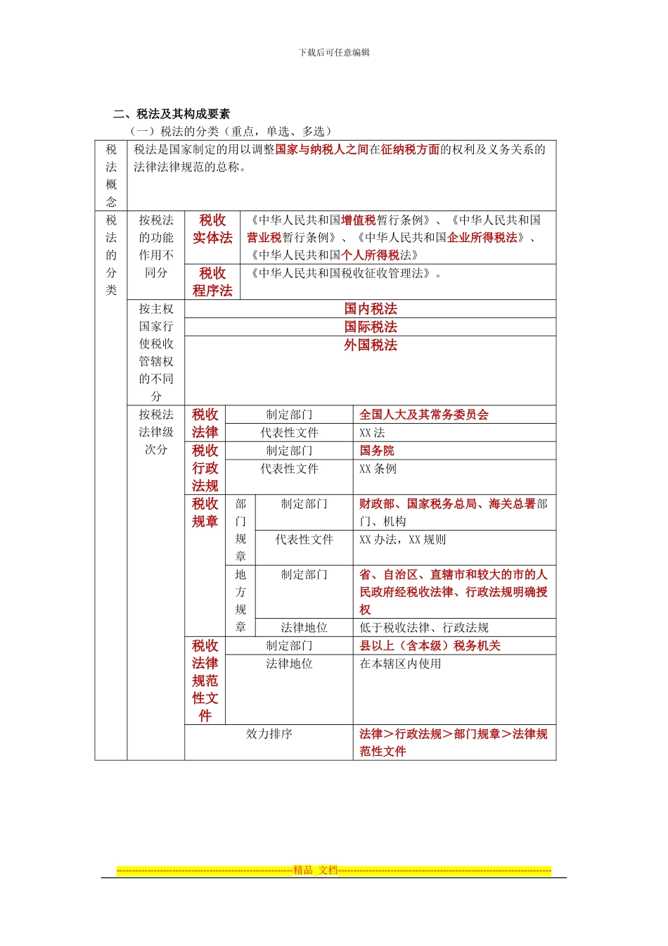 第三章税收法律制度考点总结_第2页