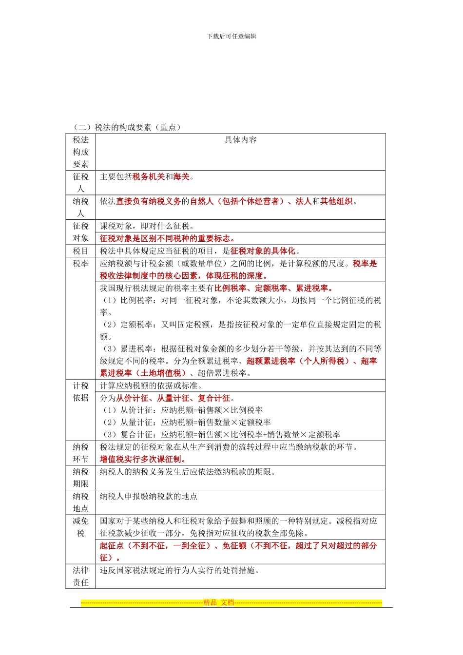 第三章税收法律制度考点总结_第3页