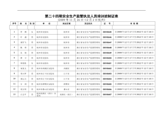 第二十四期安全生产监管执法人员培训班制证表