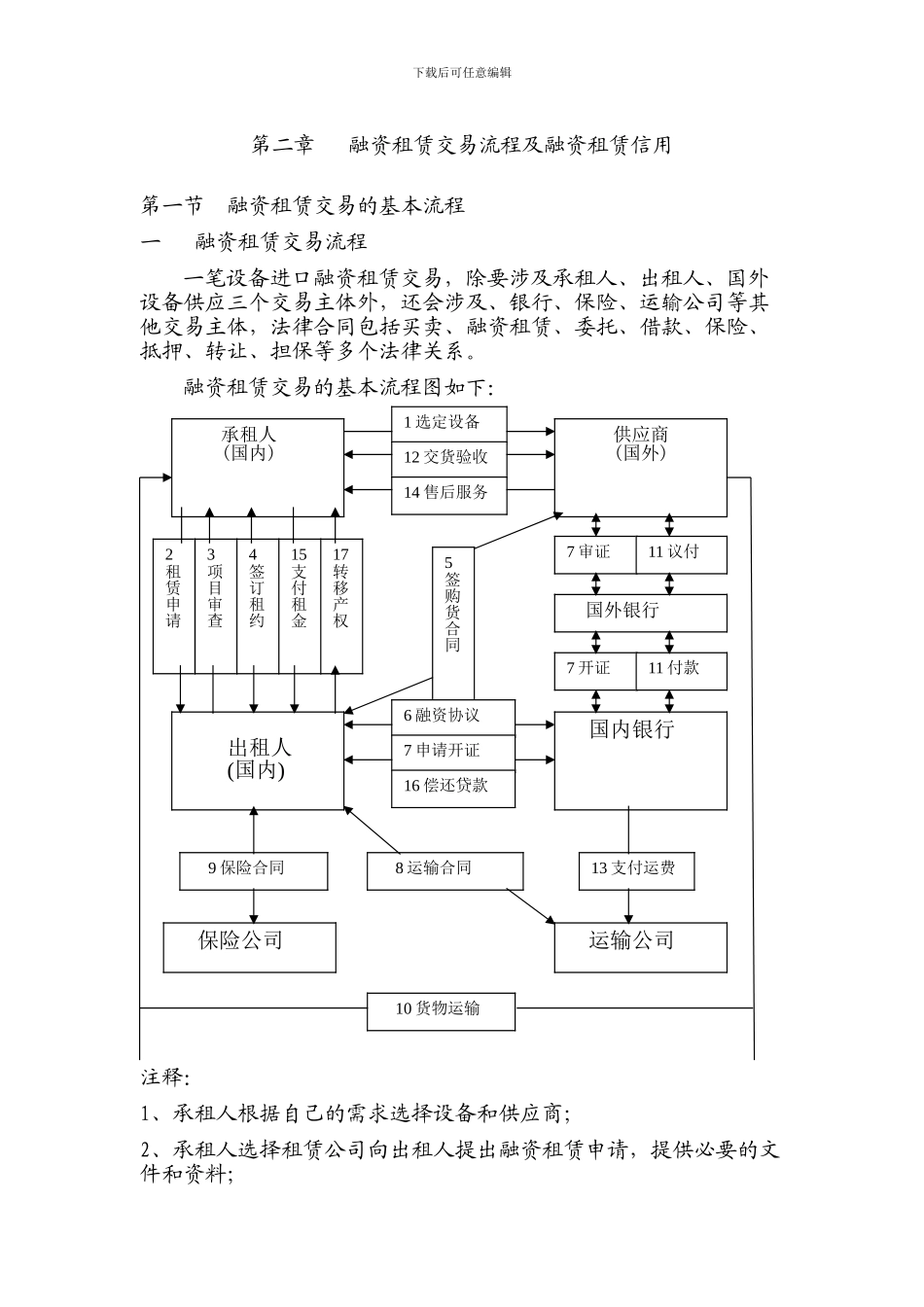 第二章---融资租赁交易流程及融资租赁信用_第1页