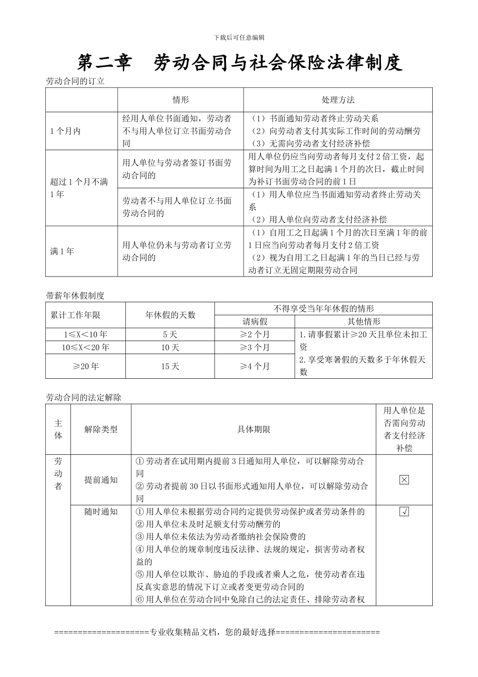 第二章--劳动合同与社会保险法律制度_第1页