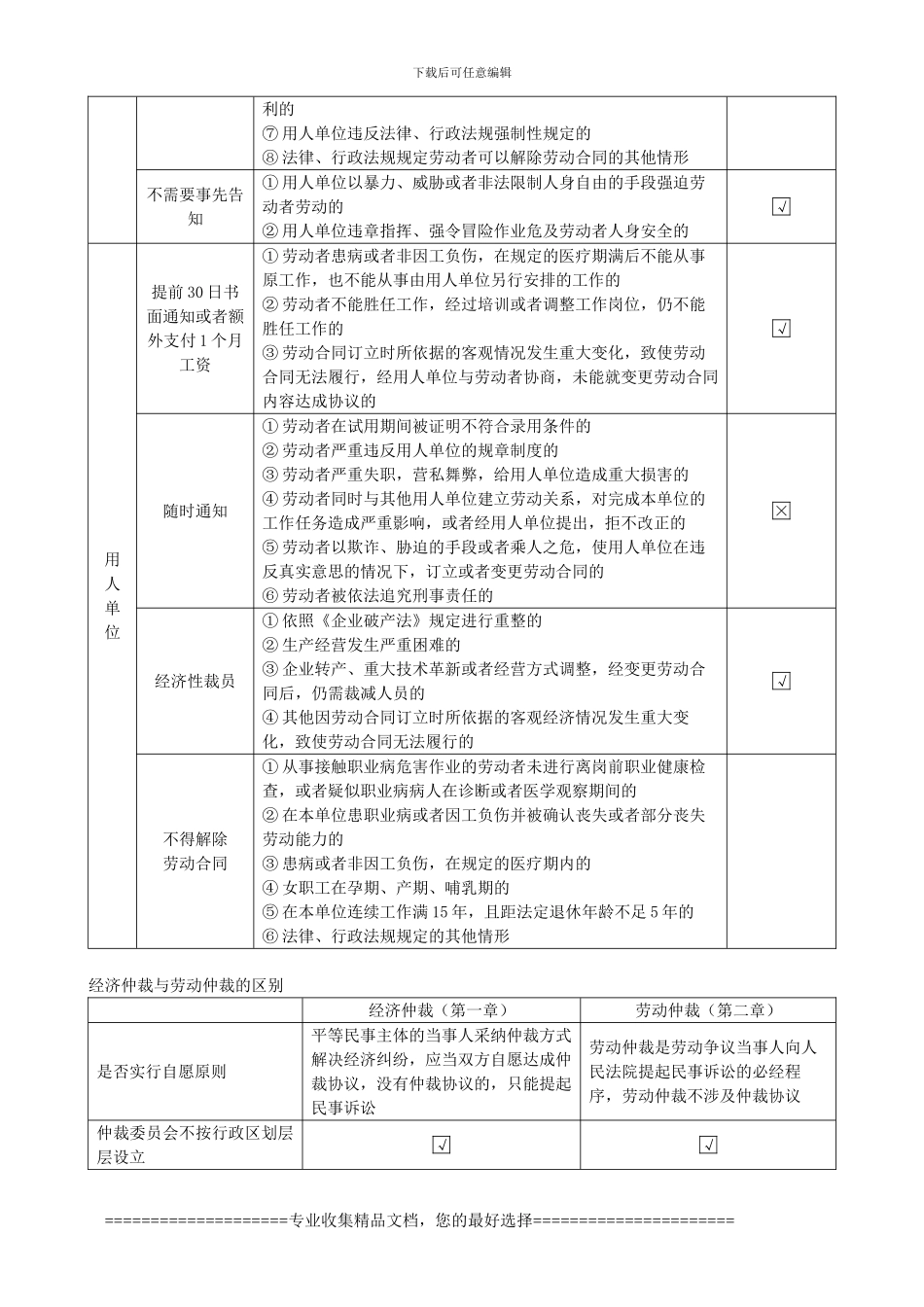 第二章--劳动合同与社会保险法律制度_第2页