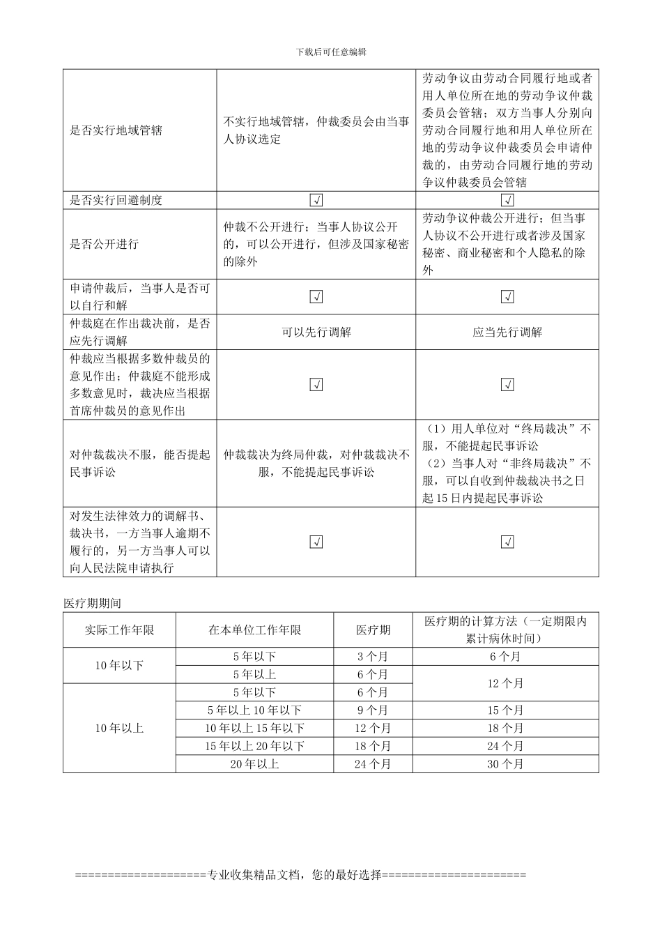 第二章--劳动合同与社会保险法律制度_第3页