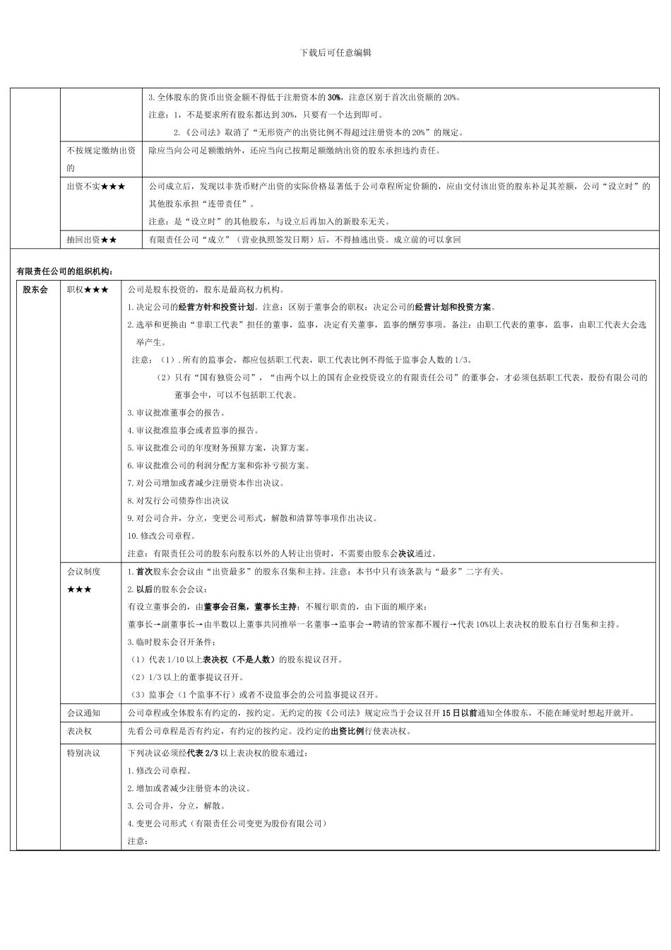 第二章--公司法律制度(一)_第2页