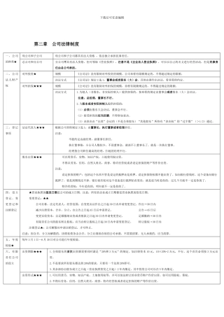 第二章--公司法律制度(一)