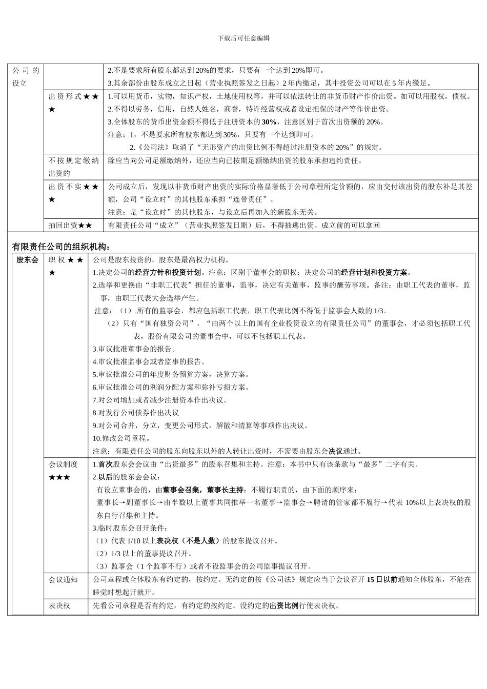 第二章--公司法律制度_第2页