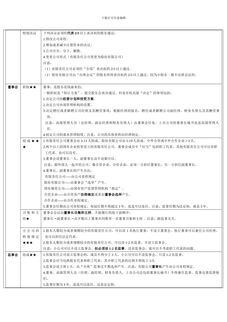 第二章--公司法律制度_第3页