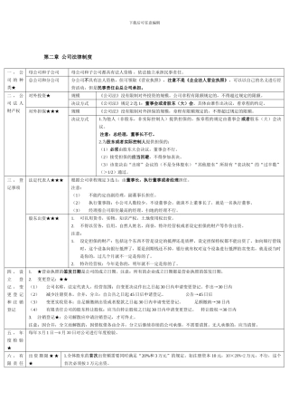 第二章--公司法律制度