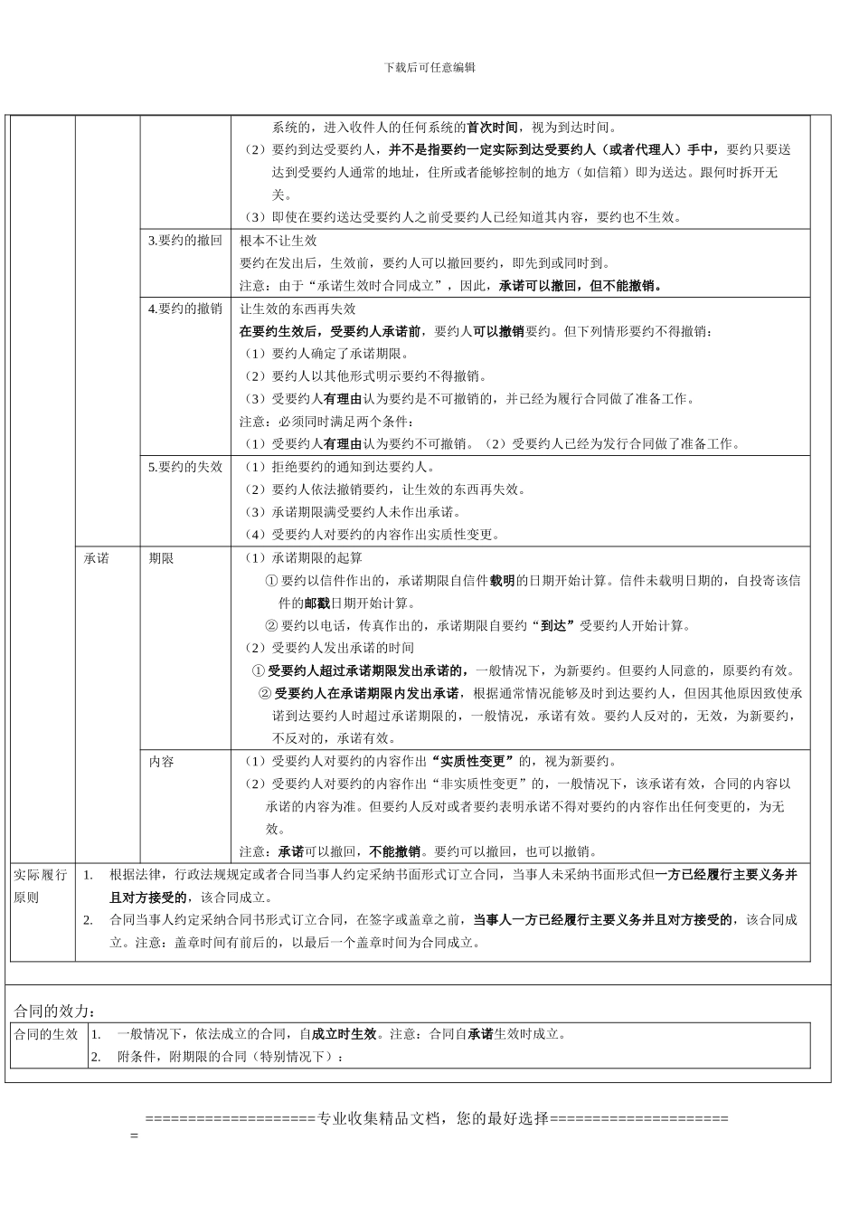 第五章合同法_第2页