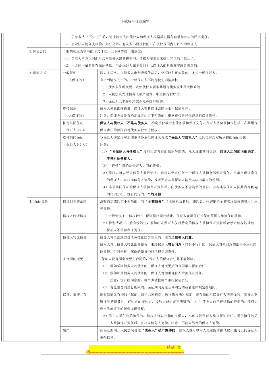 第五章-合同法_第2页