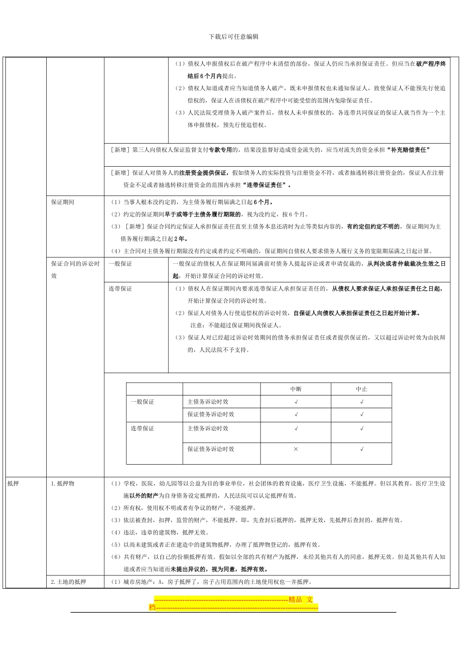 第五章-合同法_第3页
