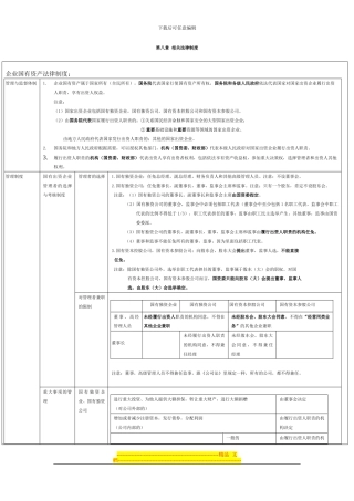 第八章-相关法律制度
