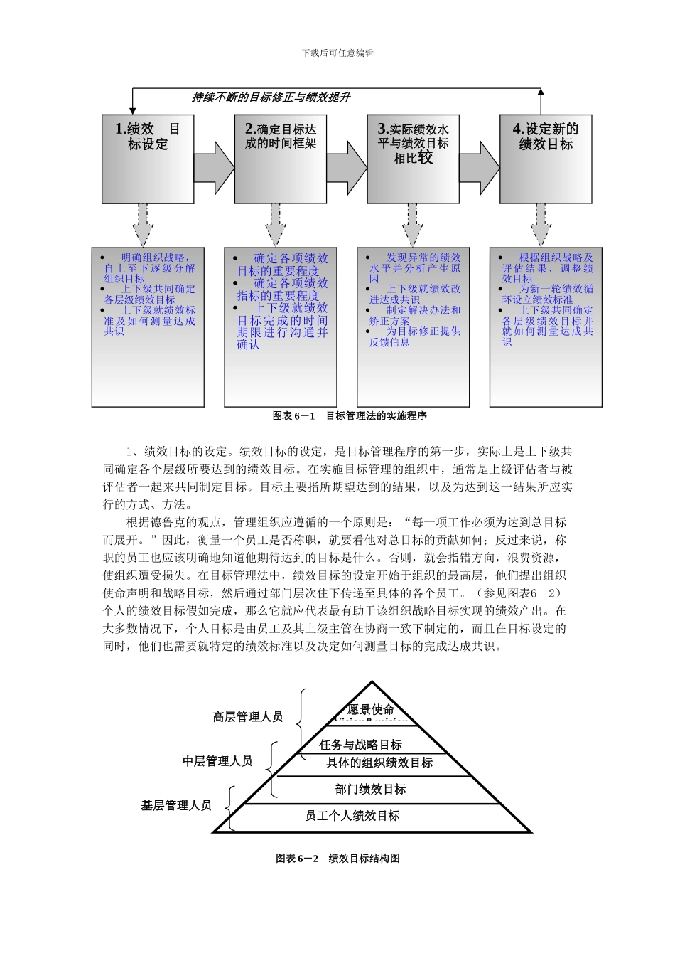 第六章-基于目标的绩效评估_第2页