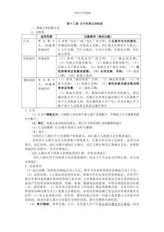 第十二章支付结算法律制度