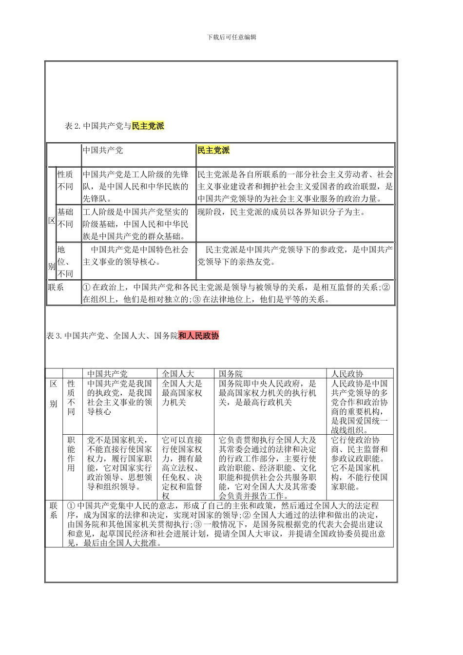 第六课--我国的政党制度导学案_第2页