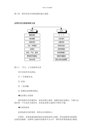 第十讲--特许经营合同和连锁店建立流程