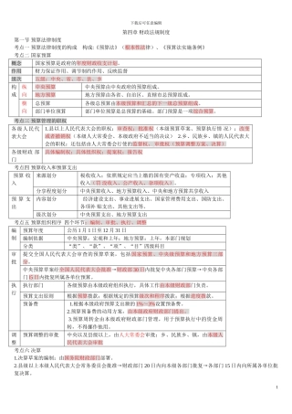 第四章-财政法规制度A