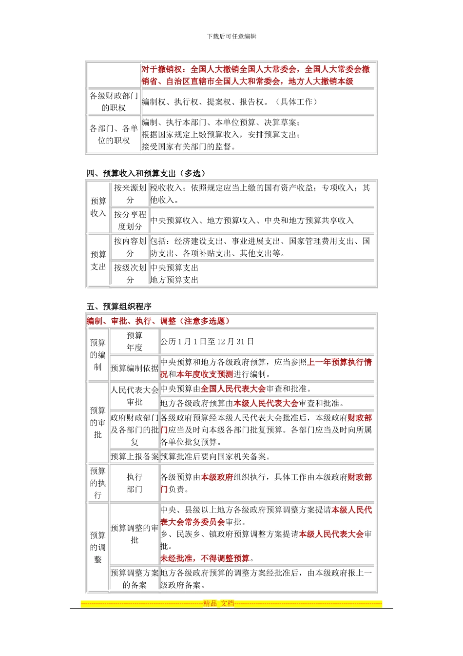 第四章财政法规制度考点总结_第2页