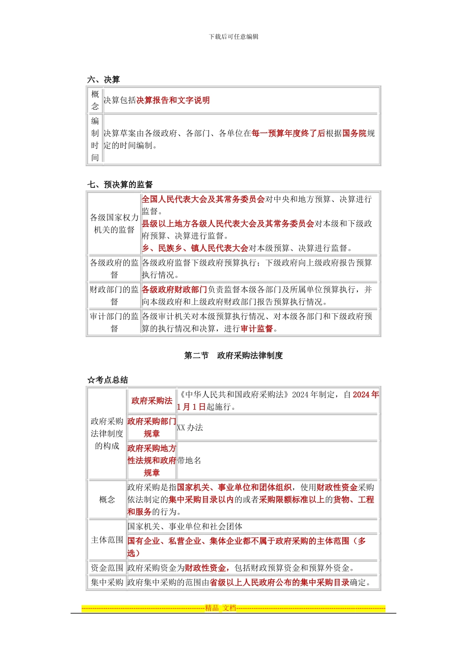 第四章财政法规制度考点总结_第3页